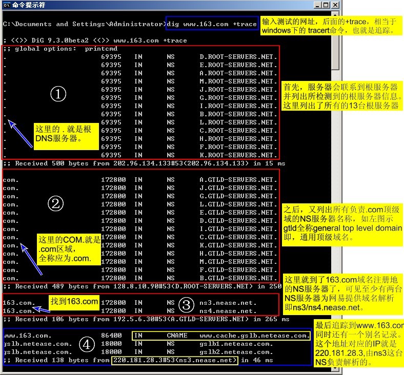 图、例详解DNS递归和迭代查询原理及过程_dcs 递归、迭代_08