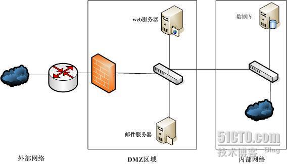 DMZ设置问题_休闲