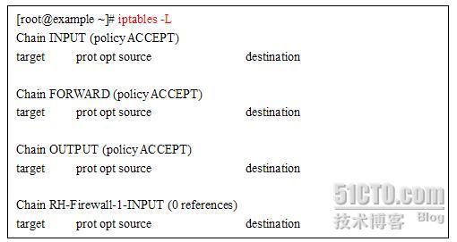 RHCE心得18——Iptables学习心得_职场_04