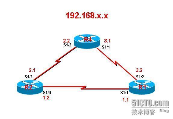 RIP基于跳数的负载均衡_职场_05