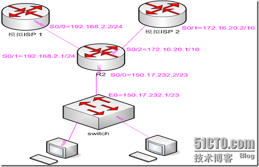 用Route Map实现多ISP Internet接入问题请高手赐教_高手