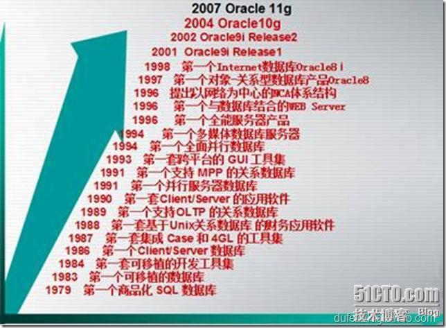 ORACLE11g系列教程之二:ORACLE11g 的安装_教程