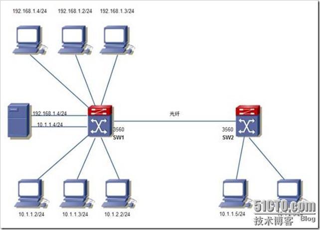 VLAN——转载的_职场