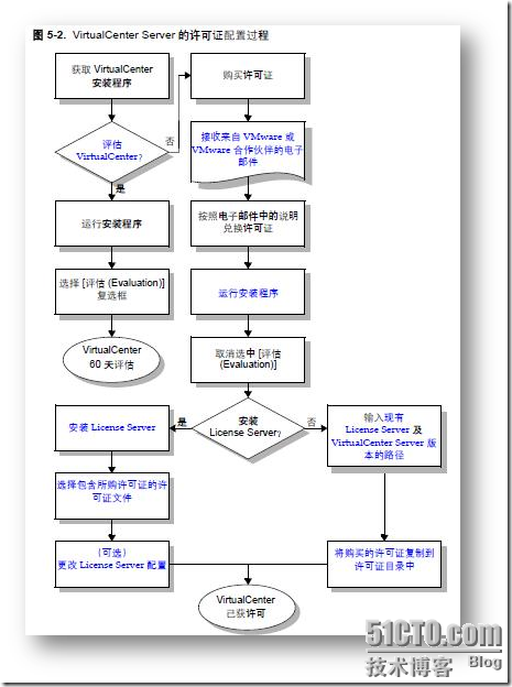 ESX3.5测试 _职场_06