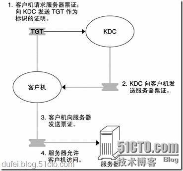 win2003与win2008启动原理及双启动的原理_windows server_04