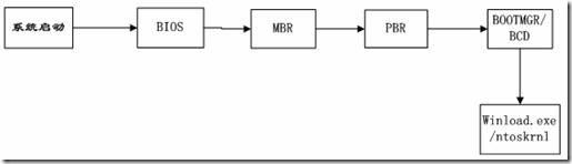 win2003与win2008启动原理及双启动的原理_windows_17