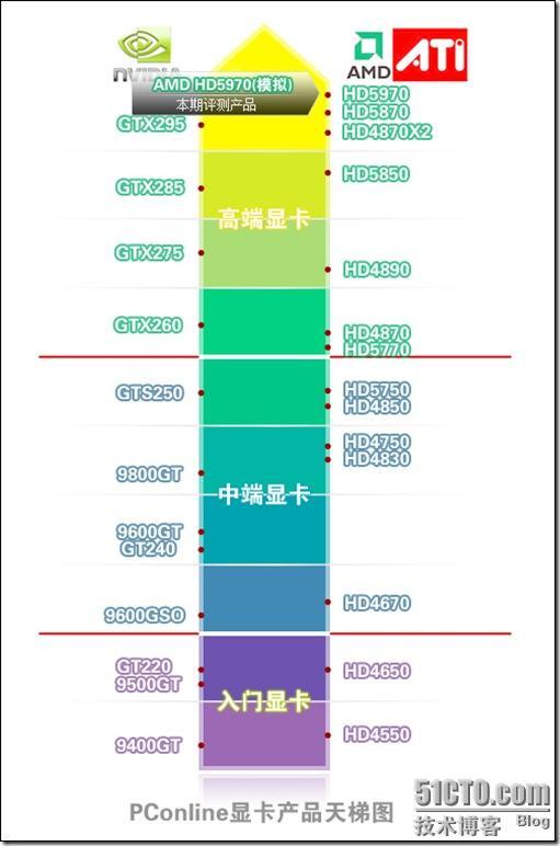 很搞笑但很直观的主流显卡性能对比_休闲_02