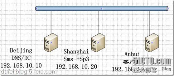 SMS系列之一:部署SMS2003 + SP3_休闲