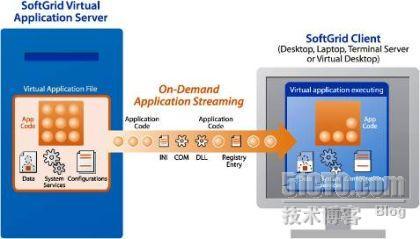 [SoftGrid 系列] Microsoft SoftGrid 概述_职场_03