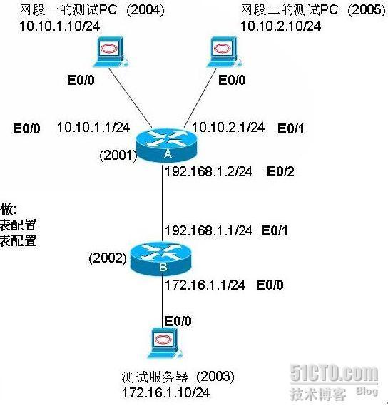 访问控制列表实验_职场