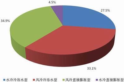 新一代数据中心的构建与设计市场调查_设计_08