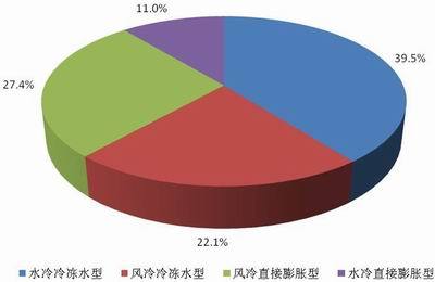 新一代数据中心的构建与设计市场调查_设计_10