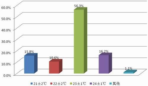 新一代数据中心的构建与设计市场调查_市场调查_16