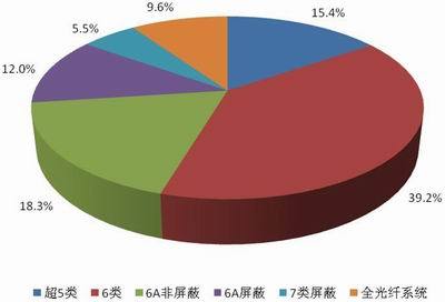 新一代数据中心的构建与设计市场调查_构建_19