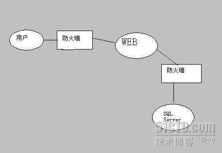 关于数据库的安全性_SQL