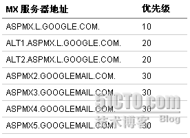 基于Gmail建立稳定免费的企业邮件系统-Google企业应用套件篇_gmail_09