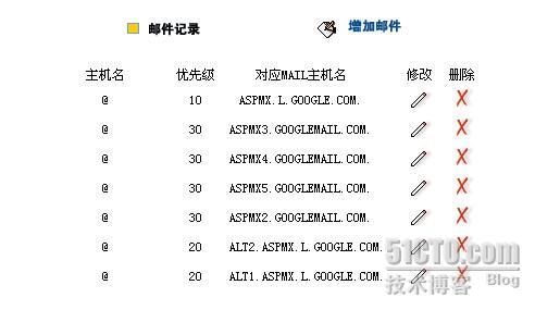 基于Gmail建立稳定免费的企业邮件系统-Google企业应用套件篇_gmail_10