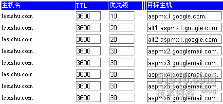 基于Gmail建立稳定免费的企业邮件系统-Google企业应用套件篇_mail_11