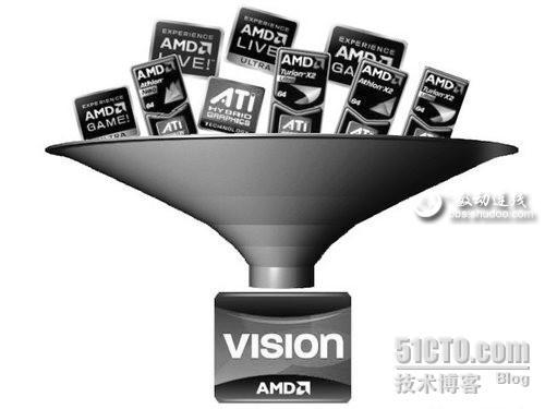 AMD笔记本产品的划分_AMD