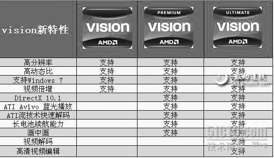 AMD笔记本产品的划分_笔记本_04