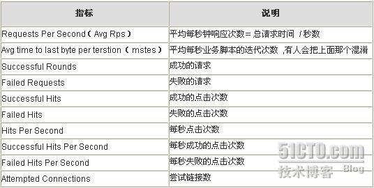 详解网站性能测试指标_职场_02