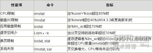 详解网站性能测试指标_职场_04