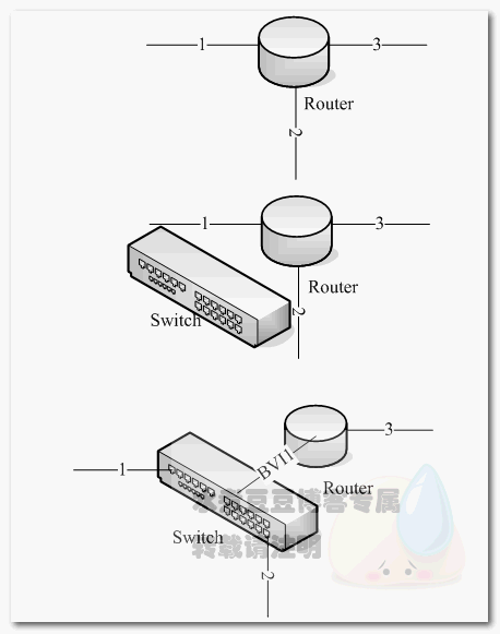 路由器集成桥接路由（IRB）模式分析_bridge_02