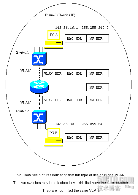 路由器集成桥接路由（IRB）模式分析_IRB_03