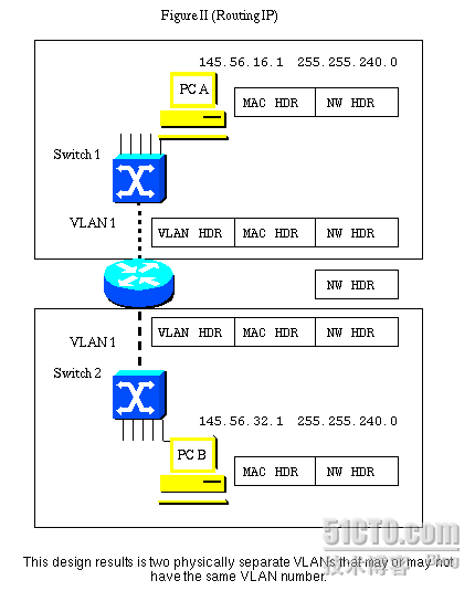 路由器集成桥接路由（IRB）模式分析_bridge_04