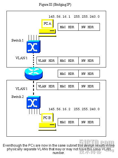 路由器集成桥接路由（IRB）模式分析_bridge_05