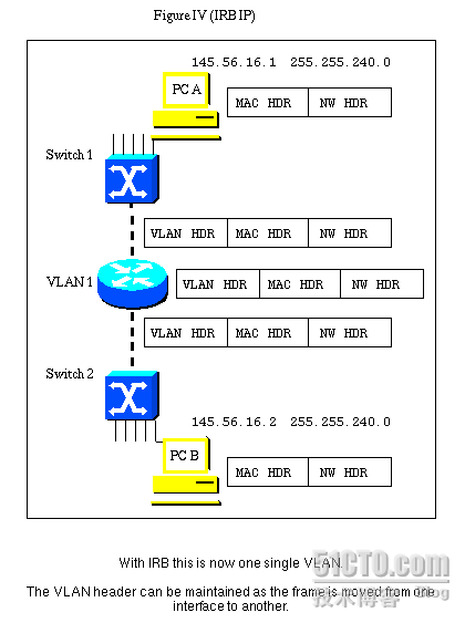 路由器集成桥接路由（IRB）模式分析_IRB_06