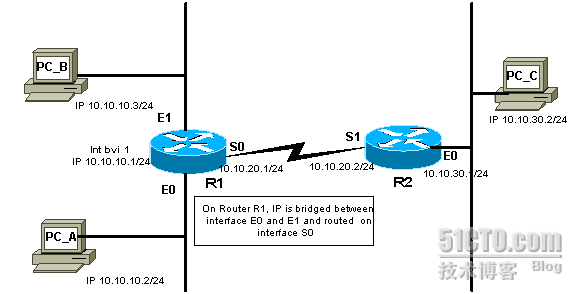 路由器集成桥接路由（IRB）模式分析_IRB_07