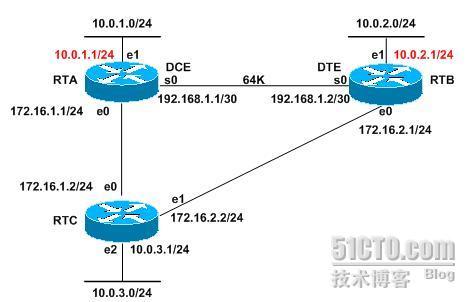 《网络工程师考试辅导》纠错（2）_2009版大纲_02