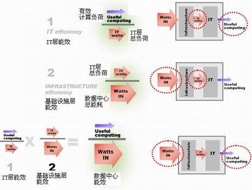 数据中心能效定量评价指标_数据中心_03