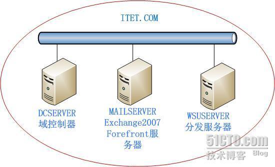 Forefront Security For Exchange关键字测试_exchange