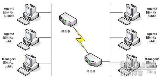 网络工程师考试2008年上半年上午试题解析（二）_职场_09