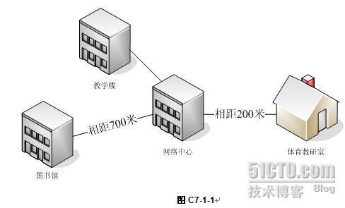 网络工程师考试2007年下半年下午试题解析（一）_休闲