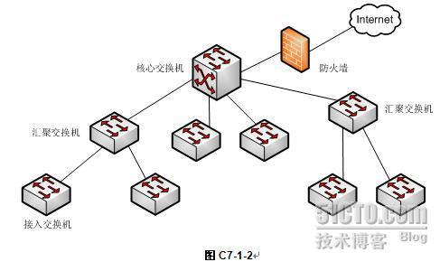 网络工程师考试2007年下半年下午试题解析（一）_下午试题_02