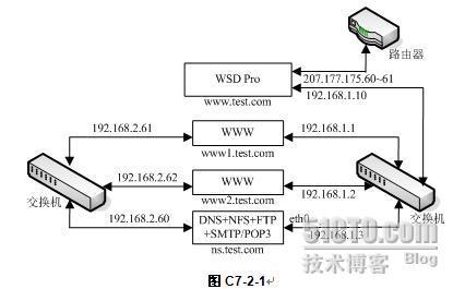 网络工程师考试2007年下半年下午试题解析（一）_2007年下半年_06