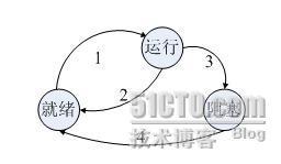 网络工程师考试2007年上半年上午试题解析（一）_上午试题_02