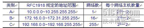 网络工程师考试2006年上半年上午试题解析（二）_it_02