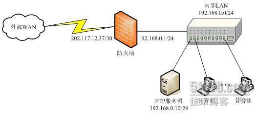 网络工程师考试2005年下半年下午试题解析（二）_休闲