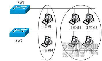 网络工程师考试2005年下半年下午试题解析（二）_休闲_02