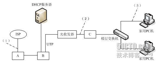 网络工程师考试2005年上半年下午试题解析（一）_休闲_03