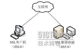 网络工程师考试2005年上半年下午试题解析（一）_2005年上半年_04