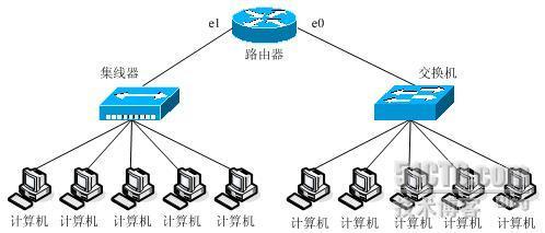 网络工程师考试2005年上半年上午试题解析（三）_2005年上半年_02