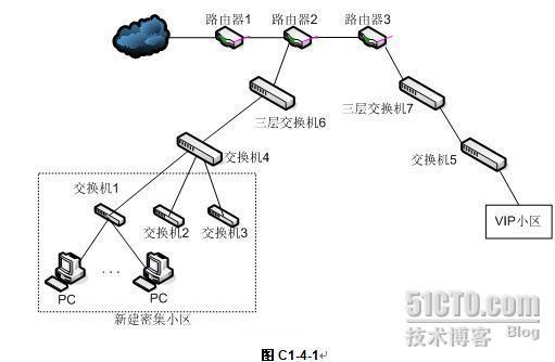 网络工程师考试2004年下半年下午试题解析（二）_2004年下半年