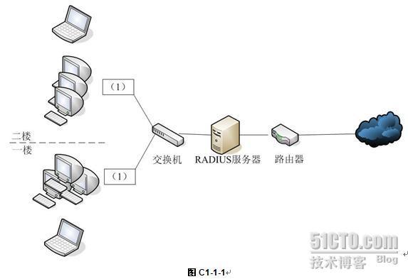 网络工程师考试2004年下半年下午试题解析（一）_休闲