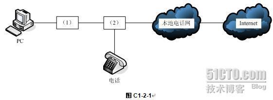 网络工程师考试2004年下半年下午试题解析（一）_2004年下半年_02