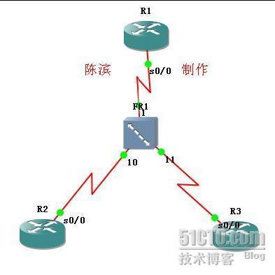 NBMA网络中ospf的解决方法之一-----改变网络类型_职场